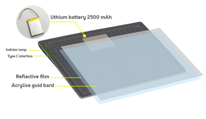 Світловий планшет «‎Elice» A4 з LED-світлом для малювання та копіювання на акумуляторі (2500mAh) JSK-D26